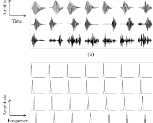 Examples of subband filters learned using ConvRBM: (a) filters in time-domain (i.e., impulse responses), (b) filters in frequency-domain (i.e., frequency responses).
