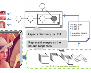 LDADeep+ utilizes the high-level meaning of deep learning representation, and combines it with topic model to learn good aspects