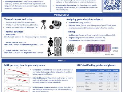 Estimating exercise-induced fatigue from thermal facial images | SigPort