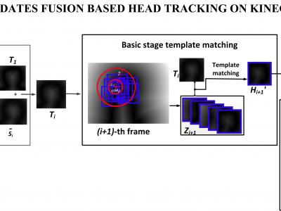 REAL-TIME MULTI-CANDIDATES FUSION BASED HEAD TRACKING  ON KINECT DEPTH SEQUENCE