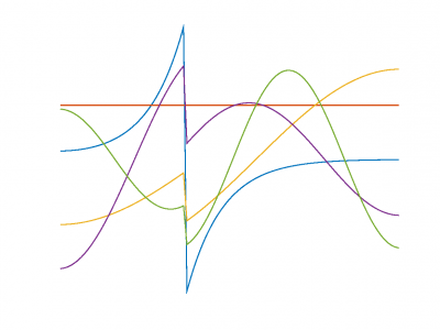 Edge-enhanced eigenvectors of the Laplacian with a negative weight