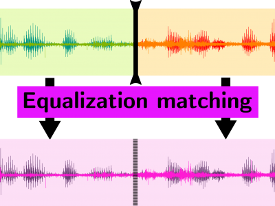 EQUALIZATION MATCHING OF SPEECH RECORDINGS  IN REAL-WORLD ENVIRONMENTS