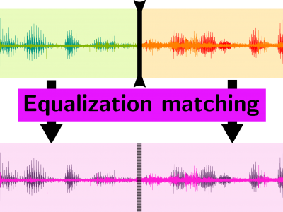EQUALIZATION MATCHING OF SPEECH RECORDINGS IN REAL-WORLD ENVIRONMENTS EQUALIZATION MATCHING OF SPEECH RECORDINGS IN REAL-WORLD ENVIRONMENTS