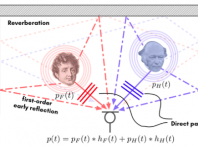 Source Separation in the STQFT domain