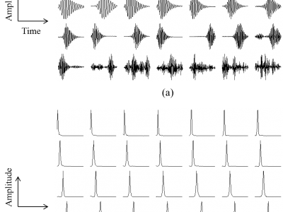 Examples of subband filters learned using ConvRBM: (a) filters in time-domain (i.e., impulse responses), (b) filters in frequency-domain (i.e., frequency responses).