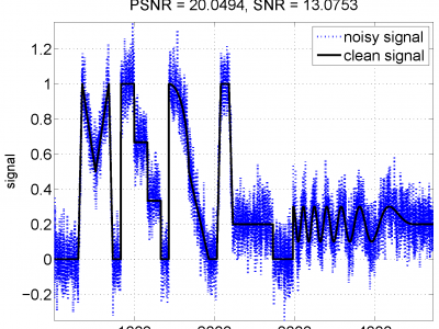 Noisy signal