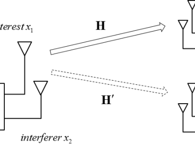 MU-MIMO System Model