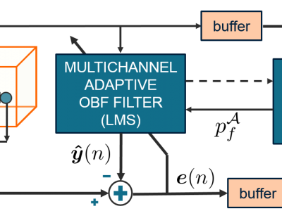 Multichannel OBF identification algorithm