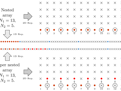 Construct super nested arrays from nested arrays