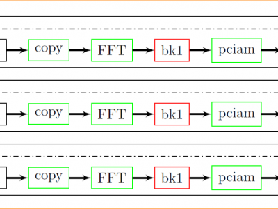 Image Stitching Hybrid Task Graph