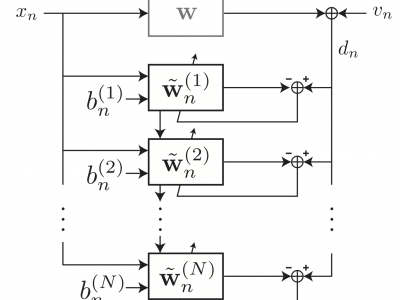 The recursive Hessian sketch for adaptive filtering as a block diagram