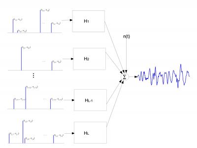 EEG Transient Model EEG Model