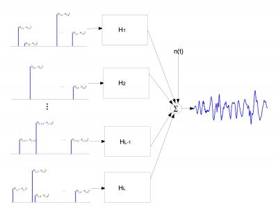 EEG Model