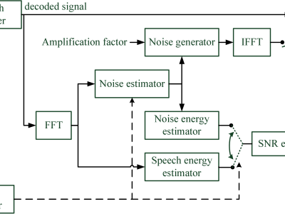 Block Diagram of CNA