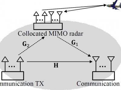 Diagram for Coexisting Radar and Communication Systems