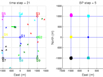 Separable likelihoods in sensor self-localisation using opportunistic measurements