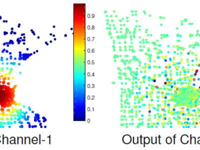 3-Channel Filter Bank for Minnesota Traffic Graph