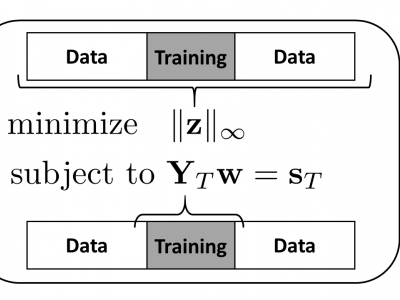 Compressed Training Adaptive Equalization