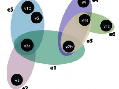 Unified hypergraph