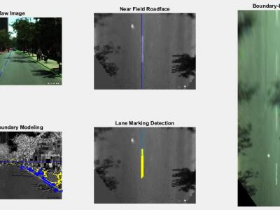 Robust Lane Marking Detection using Boundary-Based Inverse Perspective Mapping