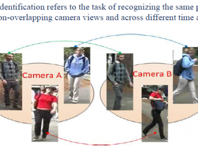 Person re-identification refers to the task of recognizing the same person under different non-overlapping camera views and across different time and places. 