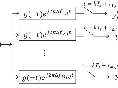 receiverDesignDistributedMIMO