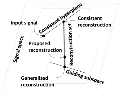 Reconstruction Set