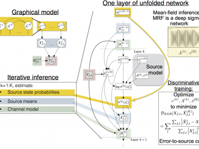 Title slide for Deep Unfolding for Multichannel Source Separation