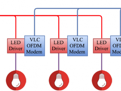 PLC/VLC Integration