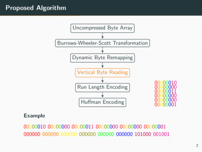 Improving Run Length Encoding By Preprocessing Sigport