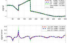 BF, GF and CG filters on 1D signals