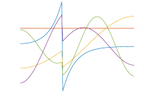 Edge-enhanced eigenvectors of the Laplacian with a negative weight