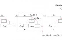 Factor graph representation