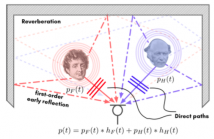 Source Separation in the STQFT domain