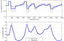 A Time Regularization Technique for Discrete Spectral Envelopes Through Frequency Derivative