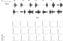 Examples of subband filters learned using ConvRBM: (a) filters in time-domain (i.e., impulse responses), (b) filters in frequency-domain (i.e., frequency responses).