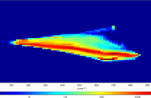 Chroma scaling