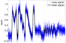 Noisy signal