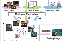 Multi-View Embedding for Image Sentiment Analysis