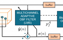 Multichannel OBF identification algorithm