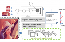 LDADeep+ utilizes the high-level meaning of deep learning representation, and combines it with topic model to learn good aspects