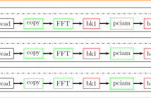 Image Stitching Hybrid Task Graph