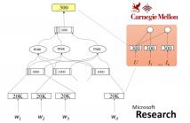 CDSSM for Zero-Shot Intent Modeling at ICASSP16