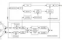 Convolutive Blind Source Separation