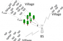 Directional Self-Estimation of the Path-Loss Exponent