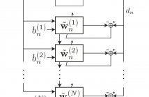 The recursive Hessian sketch for adaptive filtering The recursive Hessian sketch for adaptive filtering as a block diagram