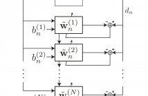 The recursive Hessian sketch for adaptive filtering as a block diagram