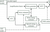 Block Diagram of CNA