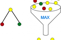 differential flux balance analysis of proteomic data