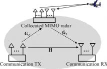 Diagram for Coexisting Radar and Communication Systems